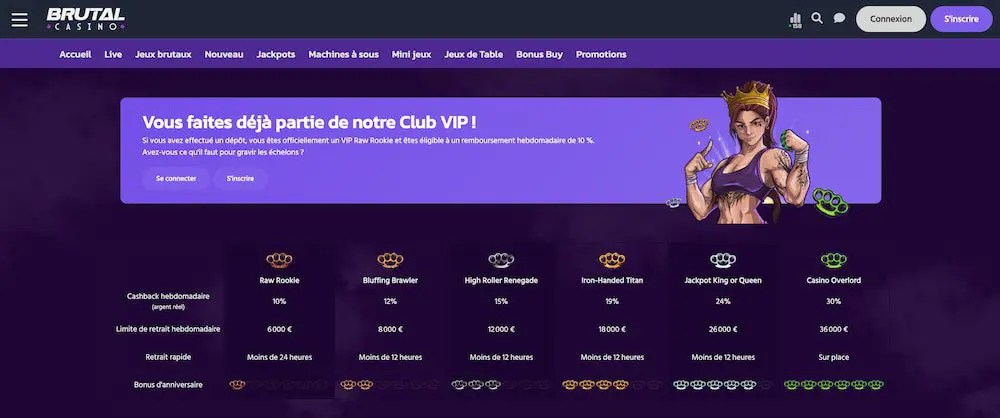 Tableau des niveaux du programme VIP de Brutal Casino